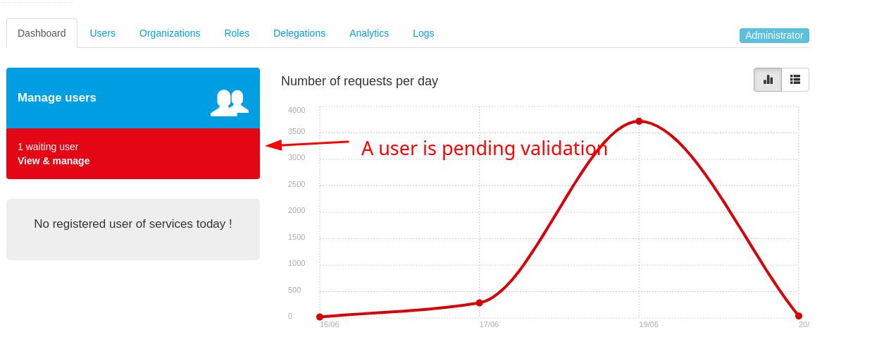 A user is pending validation
